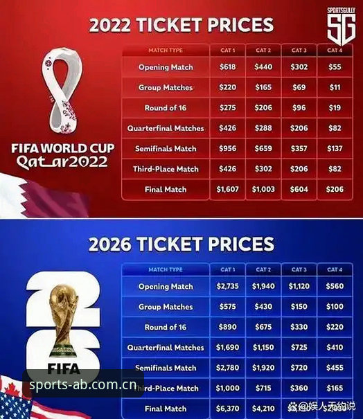 揭秘：2026世界杯门票热卖背后，中东战火如何让看台空出大片座位？