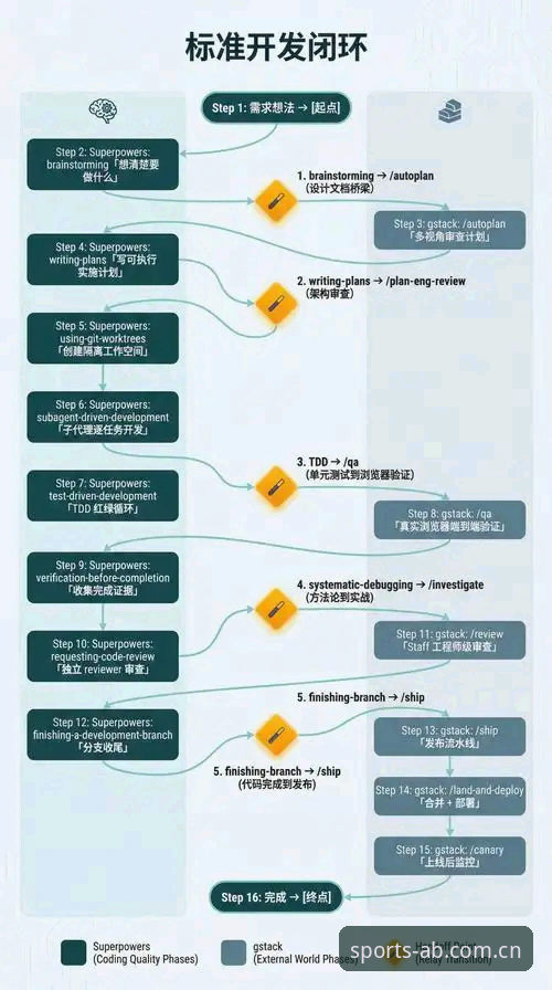 资深用户分享AB体育赛事预测对比实战心得：从数据到决策的全流程经验
